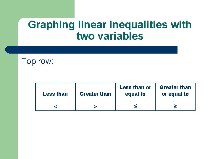Graphing linear inequalities with two variables Top row: Less than Greater than Less than