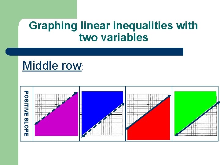 Graphing linear inequalities with two variables Middle row: POSITIVE SLOPE 