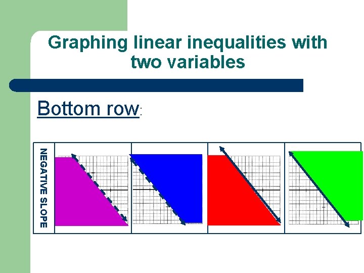 Graphing linear inequalities with two variables Bottom row: NEGATIVE SLOPE 
