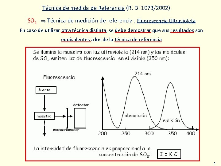 Técnica de medida de Referencia (R. D. 1073/2002) SO 2 Técnica de medición de
