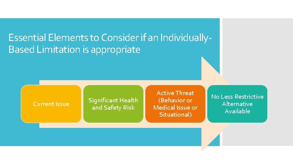 Essential Elements to Consider if an Individually. Based Limitation is appropriate Current Issue Significant