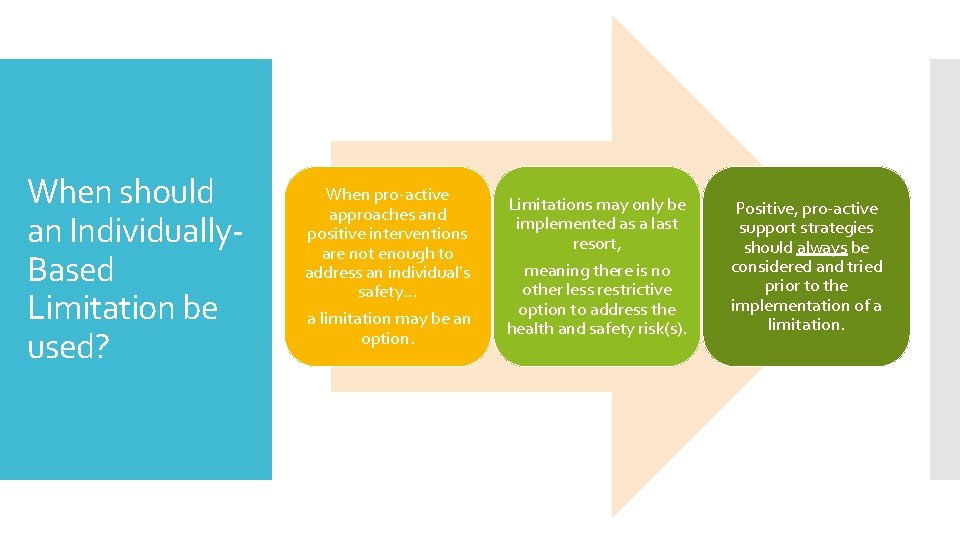 When should an Individually. Based Limitation be used? When pro-active approaches and positive interventions