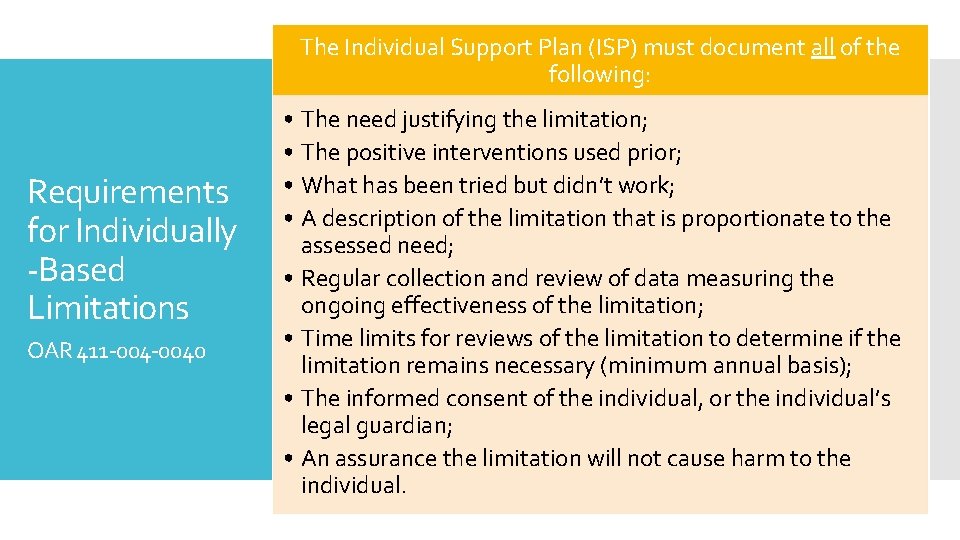 The Individual Support Plan (ISP) must document all of the following: Requirements for Individually