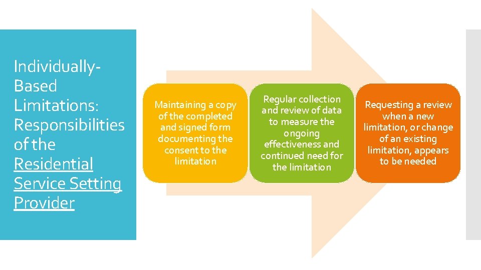 Individually. Based Limitations: Responsibilities of the Residential Service Setting Provider Maintaining a copy of