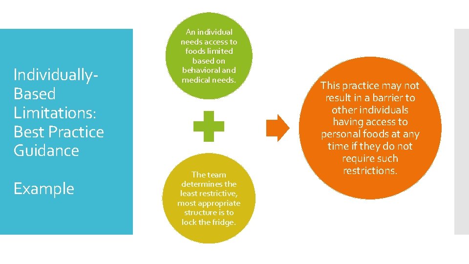 Individually. Based Limitations: Best Practice Guidance Example An individual needs access to foods limited