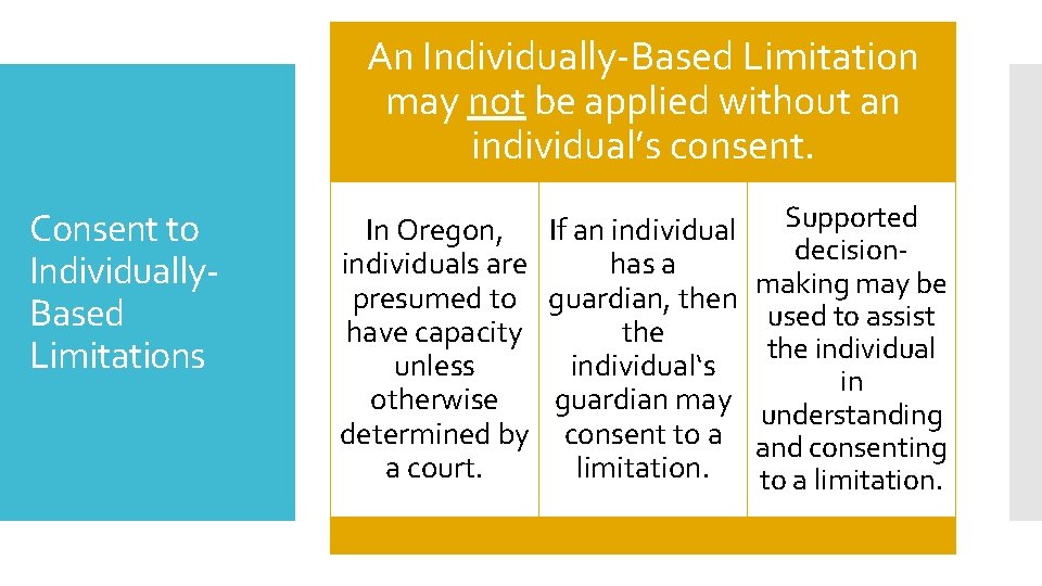 An Individually-Based Limitation may not be applied without an individual’s consent. Consent to Individually.