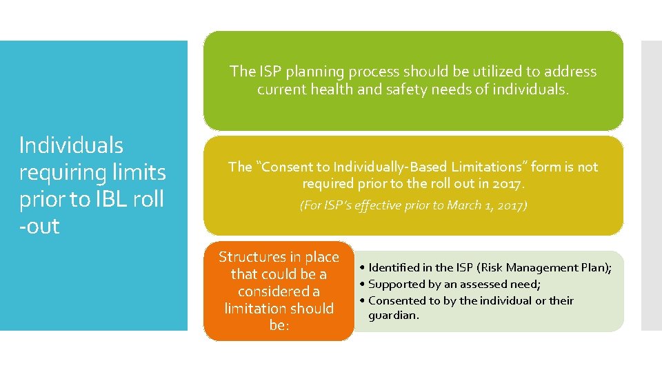 The ISP planning process should be utilized to address current health and safety needs