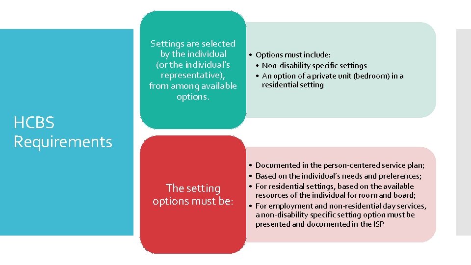 Settings are selected by the individual (or the individual’s representative), from among available options.