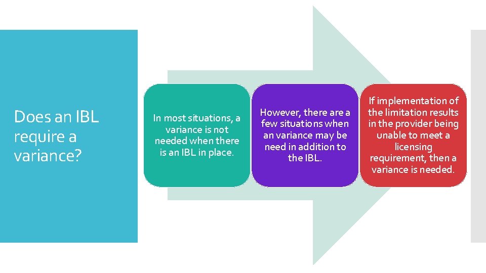 Does an IBL require a variance? In most situations, a variance is not needed