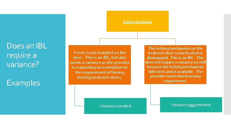 Locks on Doors Does an IBL require a variance? Examples A lock is not