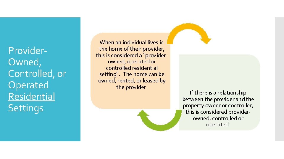 Provider. Owned, Controlled, or Operated Residential Settings When an individual lives in the home