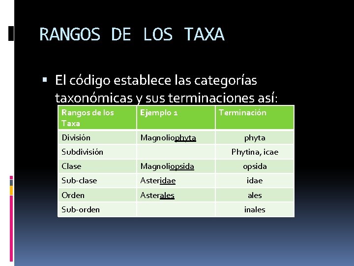 RANGOS DE LOS TAXA El código establece las categorías taxonómicas y sus terminaciones así: