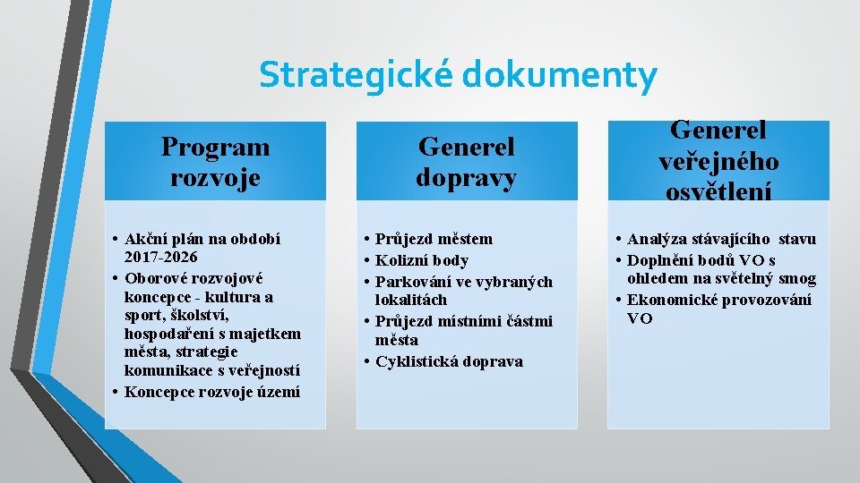 Strategické dokumenty Program rozvoje • Akční plán na období 2017 -2026 • Oborové rozvojové