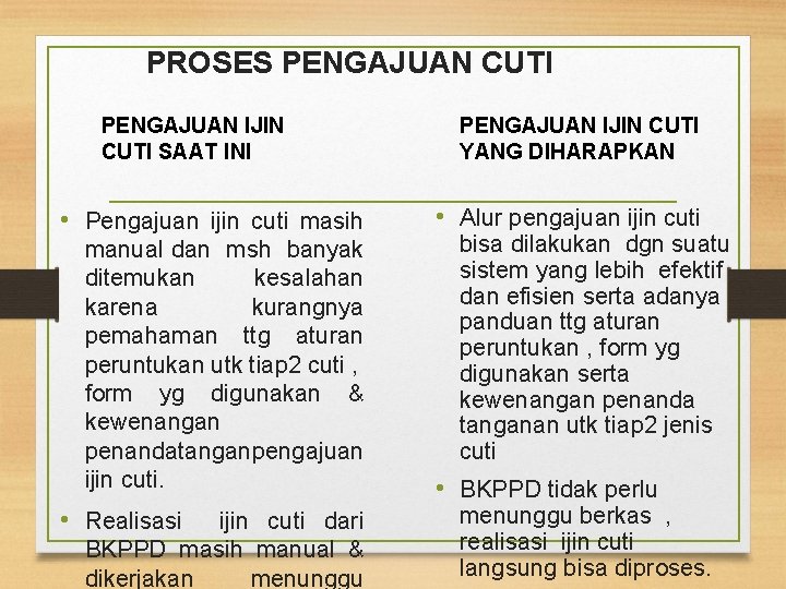 PROSES PENGAJUAN CUTI PENGAJUAN IJIN CUTI SAAT INI • Pengajuan ijin cuti masih manual