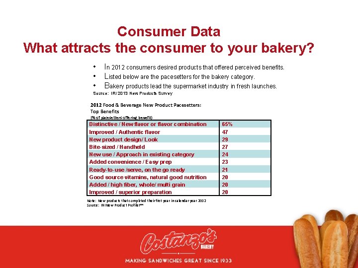 Consumer Data What attracts the consumer to your bakery? • • • In 2012