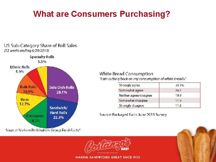What are Consumers Purchasing? 15 