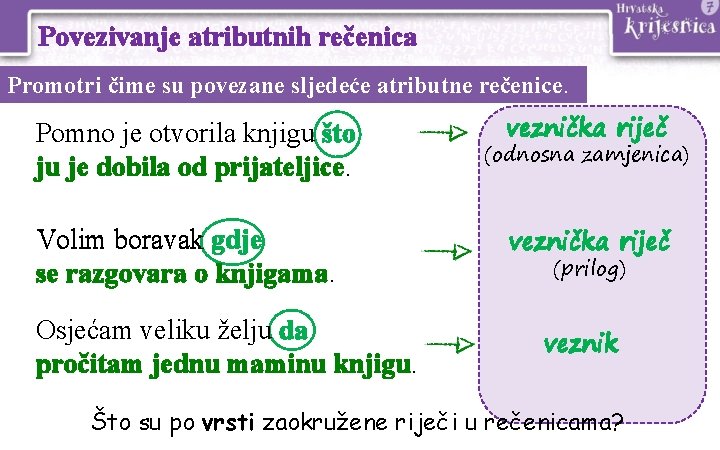 Povezivanje atributnih rečenica Promotri čime su povezane sljedeće atributne rečenice. Pomno je otvorila knjigu