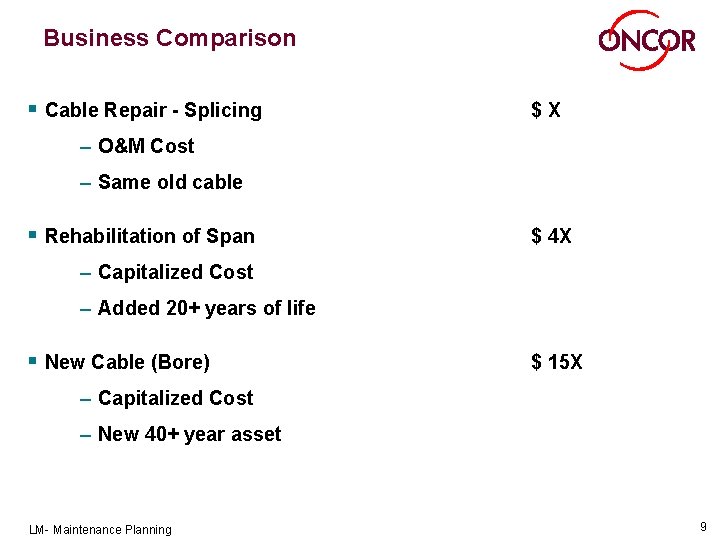 Business Comparison § Cable Repair - Splicing $X – O&M Cost – Same old