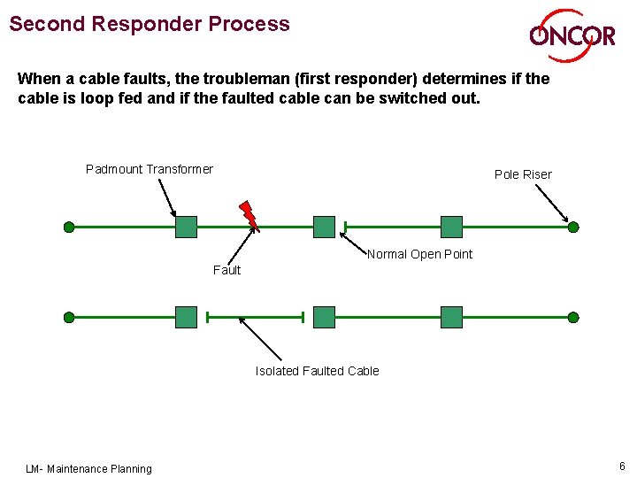 Second Responder Process When a cable faults, the troubleman (first responder) determines if the