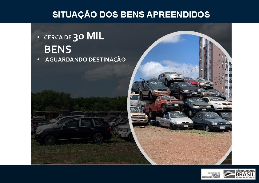 SITUAÇÃO DOS BENS APREENDIDOS 30 MIL BENS • CERCA DE • AGUARDANDO DESTINAÇÃO 