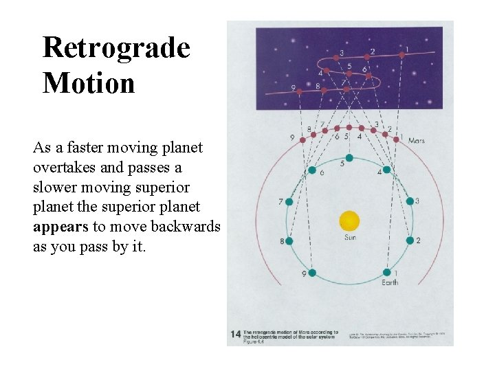 Retrograde Motion As a faster moving planet overtakes and passes a slower moving superior