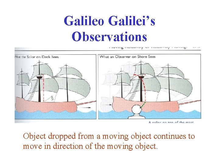 Galileo Galilei’s Observations Object dropped from a moving object continues to move in direction