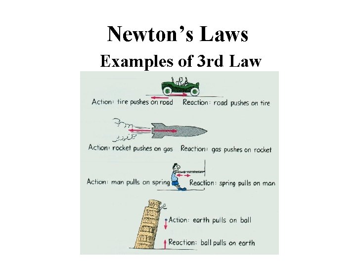 Newton’s Laws Examples of 3 rd Law 