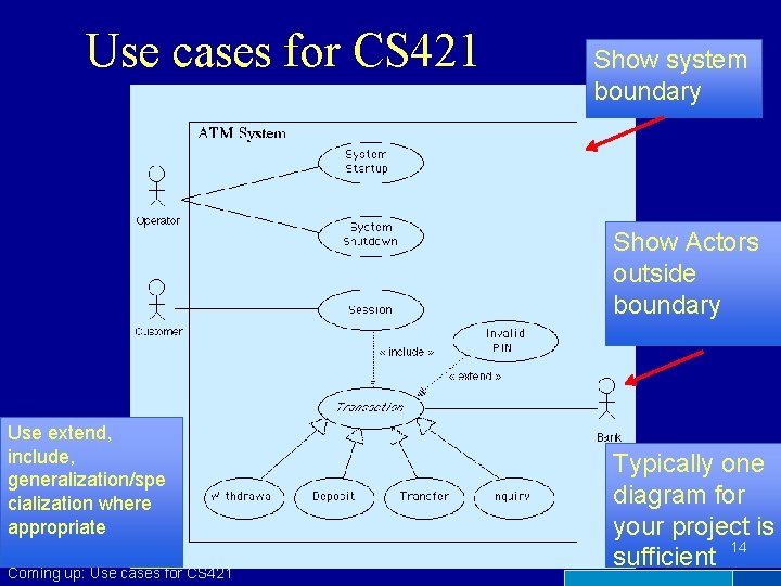 Use cases for CS 421 Show system boundary Show Actors outside boundary Use extend,