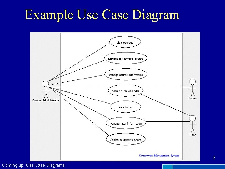 Example Use Case Diagram 3 Coming up: Use Case Diagrams 