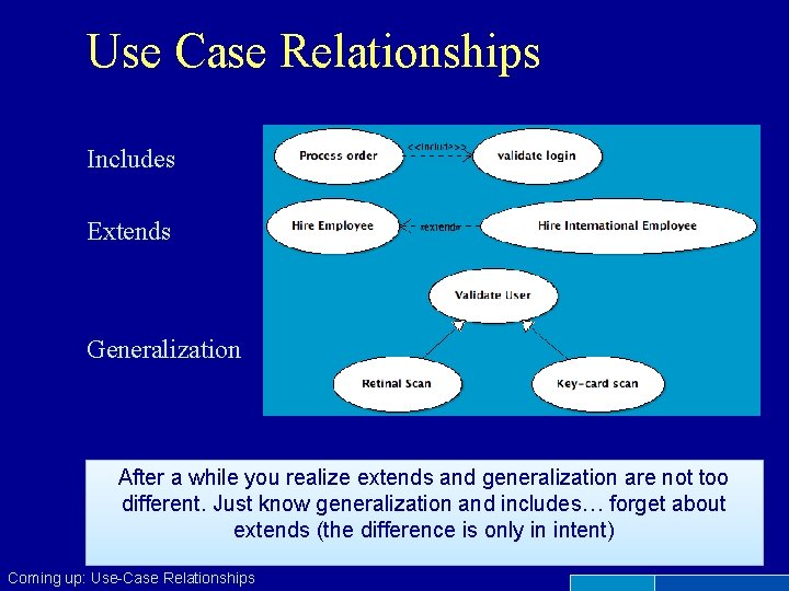 Use Case Relationships Includes Extends Generalization After a while you realize extends and generalization