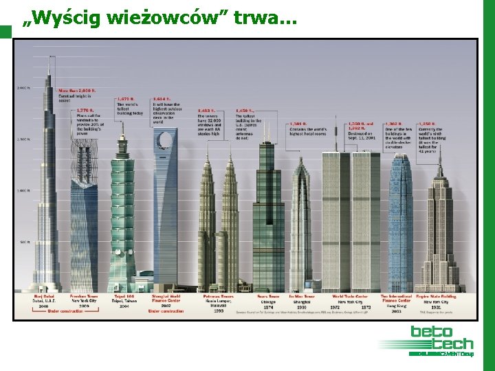 „Wyścig wieżowców” trwa… 