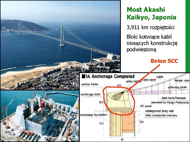 Most Akashi Kaikyo, Japonia 3, 911 km rozpiętości Bloki kotwiące kabli niosących konstrukcję podwieszoną