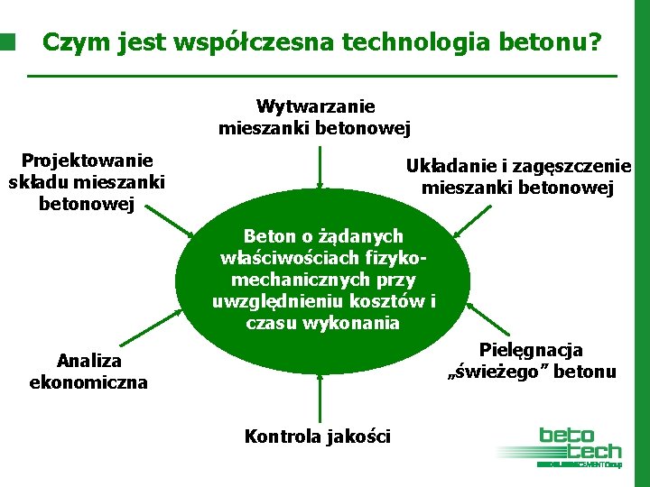 Czym jest współczesna technologia betonu? Wytwarzanie mieszanki betonowej Projektowanie składu mieszanki betonowej Układanie i