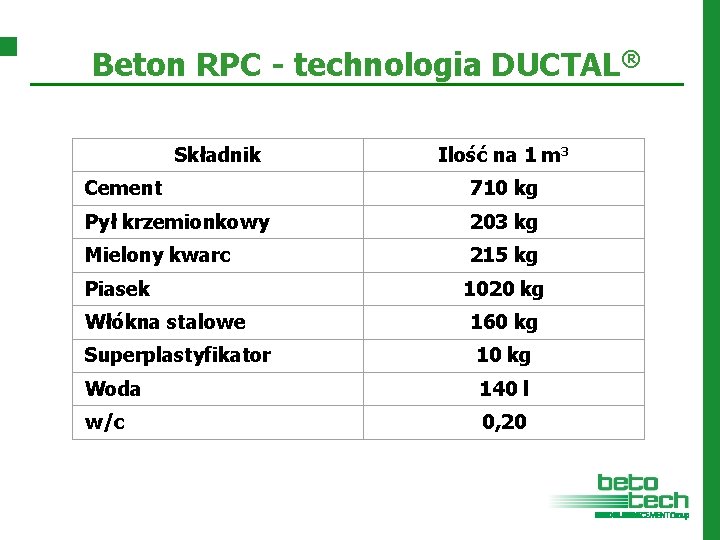 Beton RPC - technologia DUCTAL® Składnik Ilość na 1 m 3 Cement 710 kg