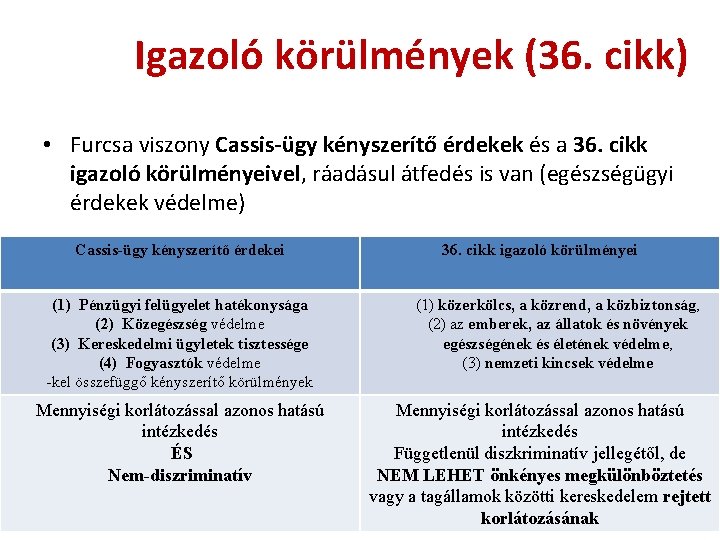 Igazoló körülmények (36. cikk) • Furcsa viszony Cassis-ügy kényszerítő érdekek és a 36. cikk Igazoló körülmények (36. cikk) • Furcsa viszony Cassis-ügy kényszerítő érdekek és a 36. cikk