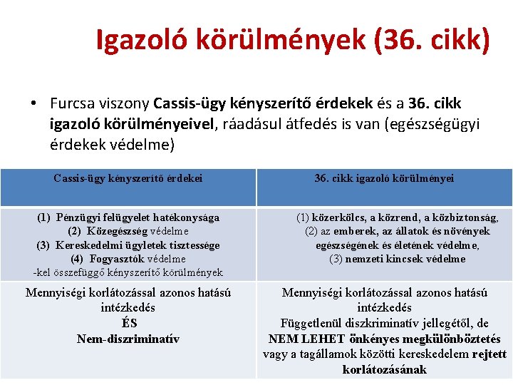 Igazoló körülmények (36. cikk) • Furcsa viszony Cassis-ügy kényszerítő érdekek és a 36. cikk