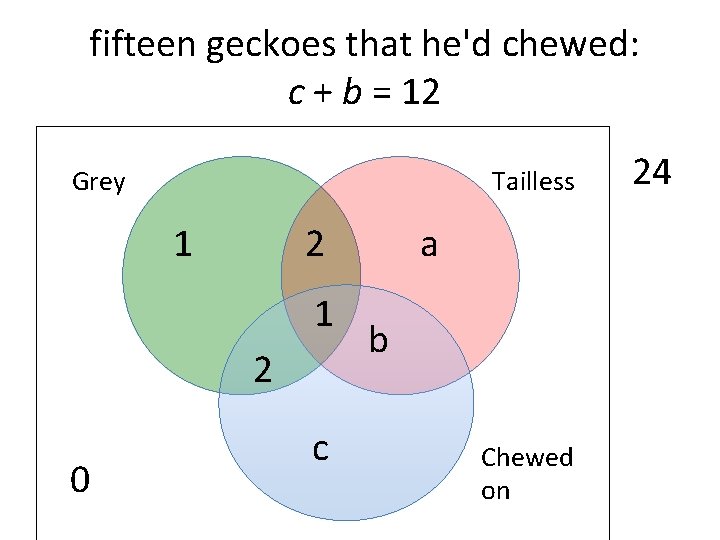  fifteen geckoes that he'd chewed: c + b = 12 Grey Tailless 1