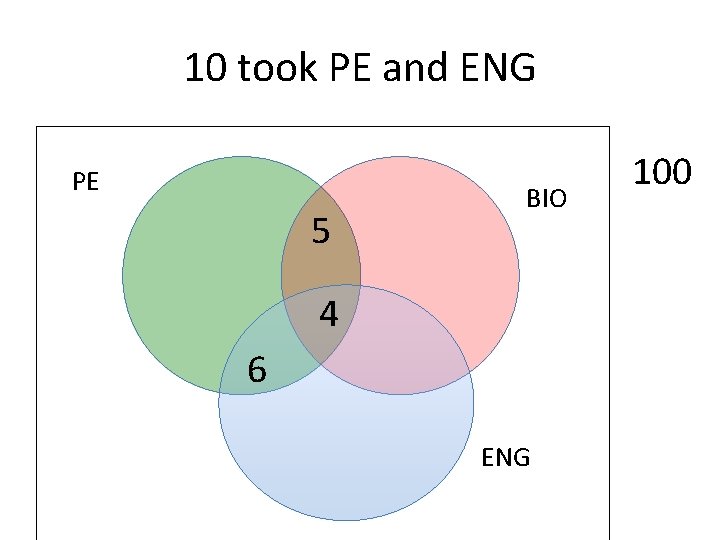 10 took PE and ENG PE 5 BIO 4 6 ENG 100 