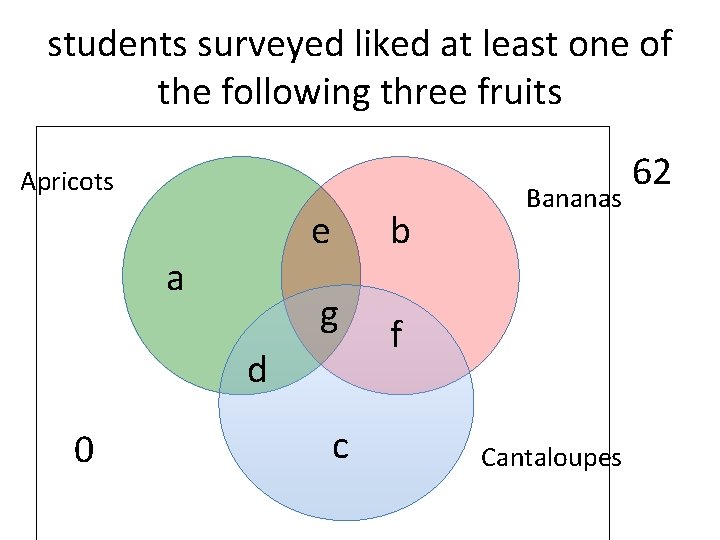 students surveyed liked at least one of the following three fruits Apricots e a