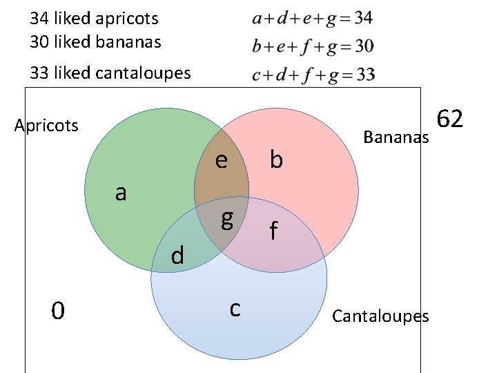 34 liked apricots 30 liked bananas 33 liked cantaloupes Apricots e a b g