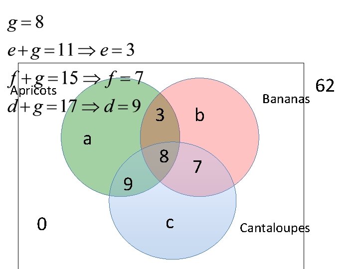  Apricots 3 a b 8 9 0 c Bananas 7 Cantaloupes 62 