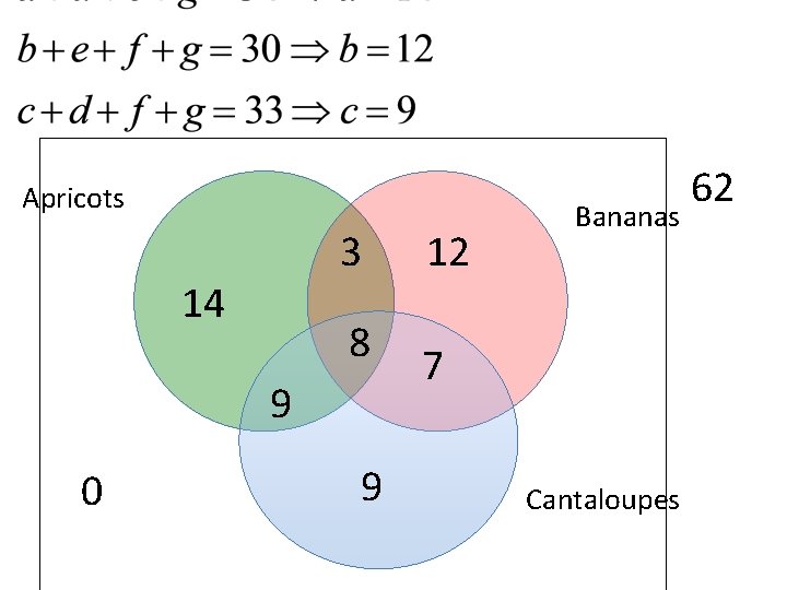  Apricots 3 14 8 9 0 9 12 Bananas 7 Cantaloupes 62 