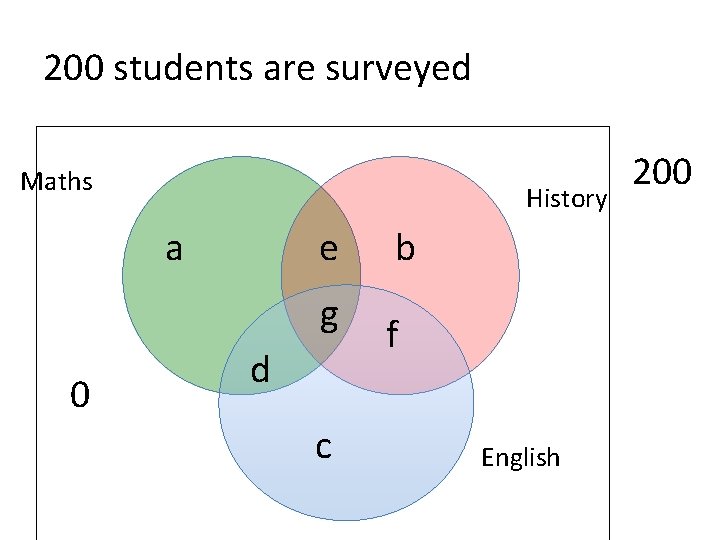 200 students are surveyed Maths History a e g 0 d c b f
