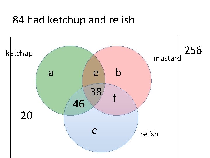 84 had ketchup and relish ketchup mustard a 20 e 46 38 c b