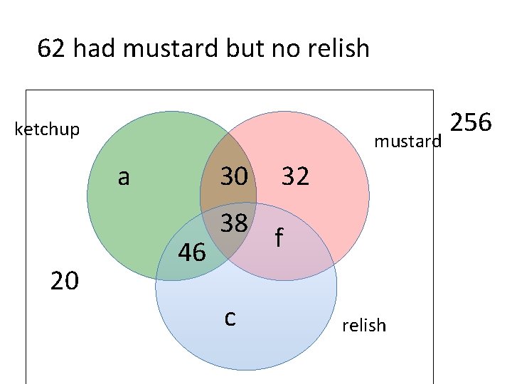  62 had mustard but no relish ketchup mustard a 20 30 32 46