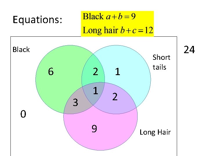 Equations: Black 6 0 2 3 1 9 1 Short tails 2 Long Hair