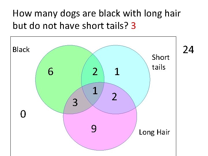 How many dogs are black with long hair but do not have short tails?