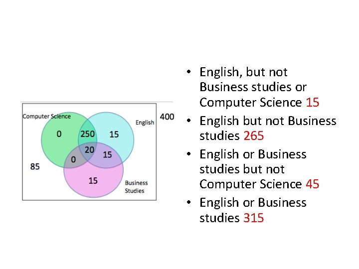  • English, but not Business studies or Computer Science 15 • English but