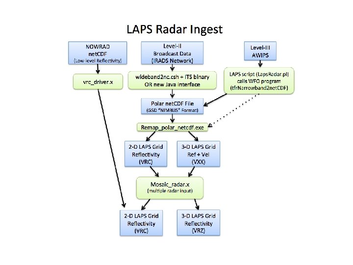 Wide Radar Volume Processing 6 