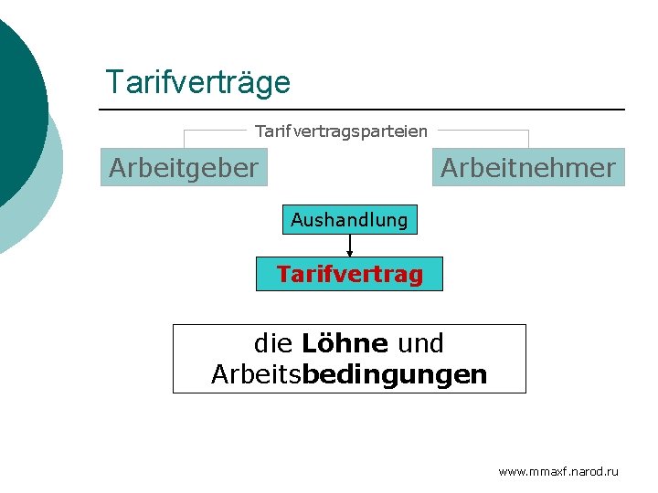 Tarifverträge Tarifvertragsparteien Arbeitgeber Arbeitnehmer Aushandlung Tarifvertrag die Löhne und Arbeitsbedingungen www. mmaxf. narod. ru